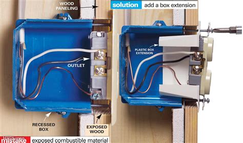 electrical receptacle box install plugs|how to install electrical box.